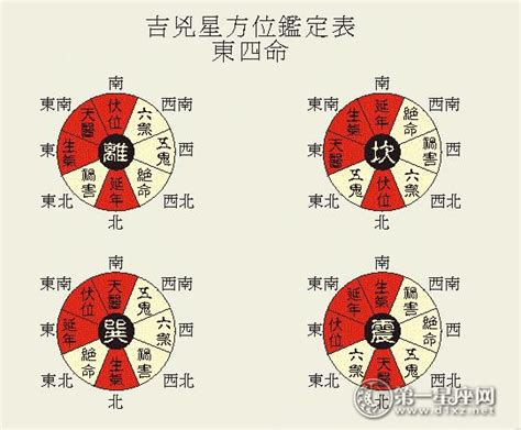 坐東向西|八宅風水吉兇方位解析——天醫方位